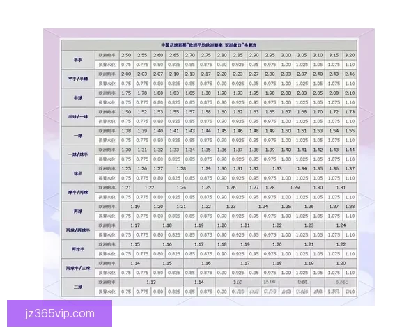 足球竞猜赔率分析全面解读助你精准预测赛果提升盈利技巧
